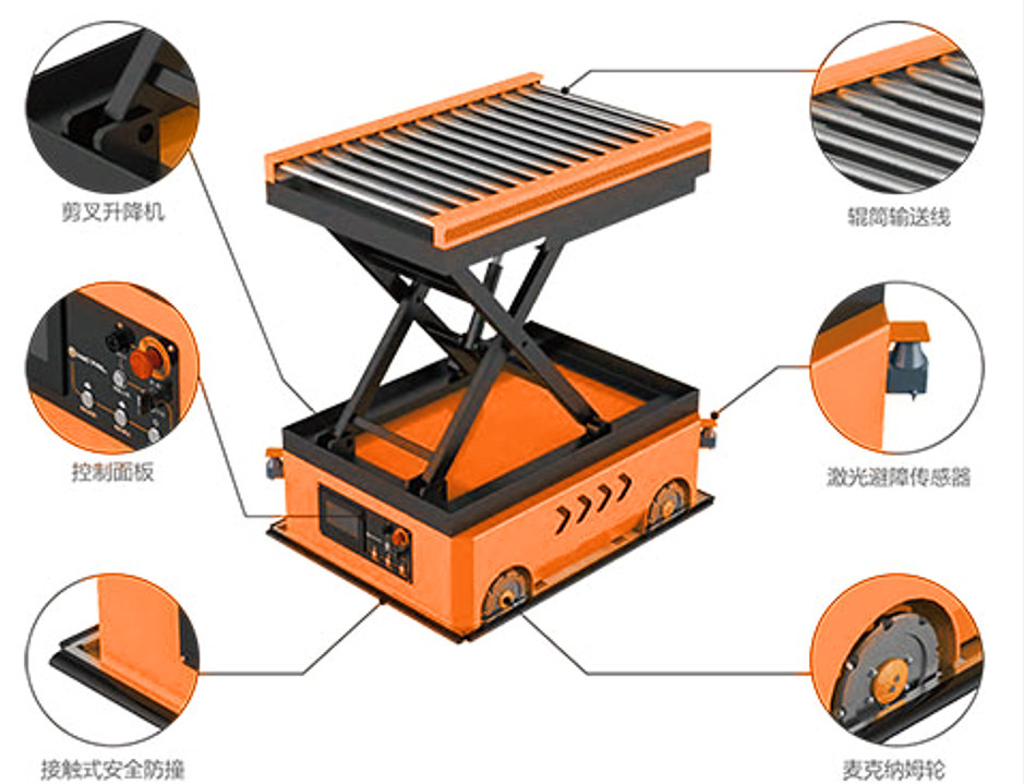 Mecanum Wheel AGV Automatic Guided Vehicle Lifts Power Roller Docking Conveyor Carries 1T-2T Omnidirectional